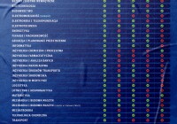 Nabór na 30 kierunków studiów w PRz