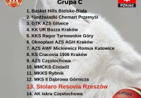 Stolaro Resovia Rzeszów – II liga koszykówki